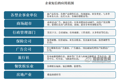 中國企業(yè)短信行業(yè)現(xiàn)狀深度研究與發(fā)展前景預(yù)測報告(2023-2029年)