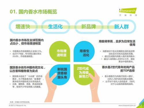 艾瑞咨詢 2021h1中國香水產品nps用戶體驗研究報告